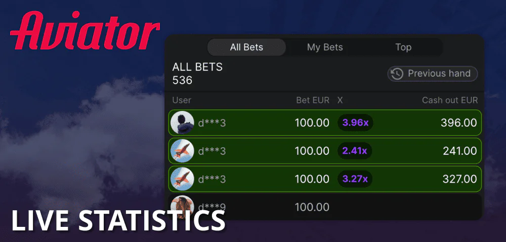 Real-time betting statistics in Aviator game