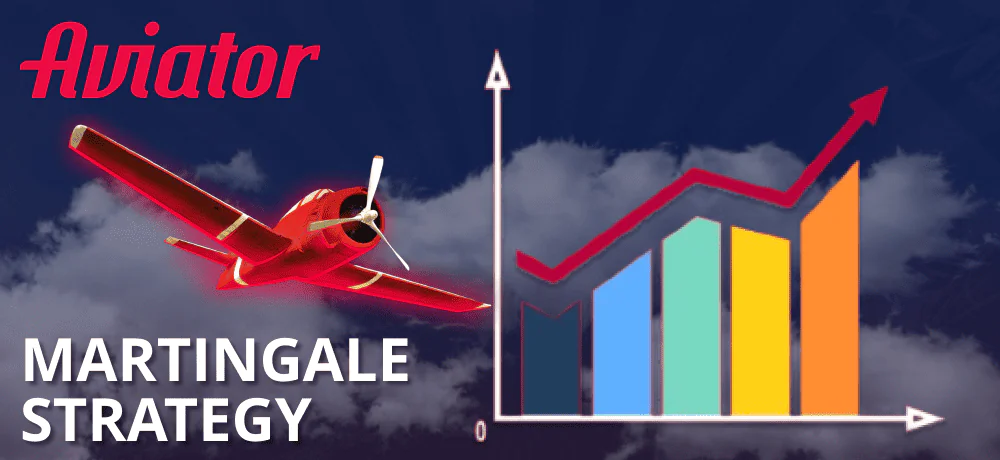 Martingale strategy in the Aviator game